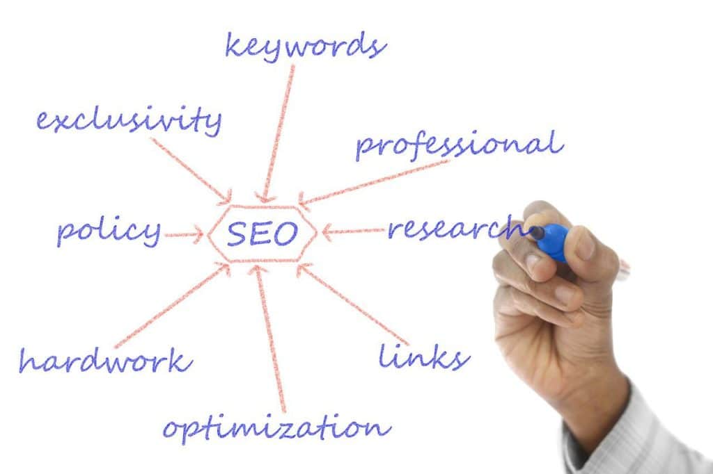 חברת SEO
